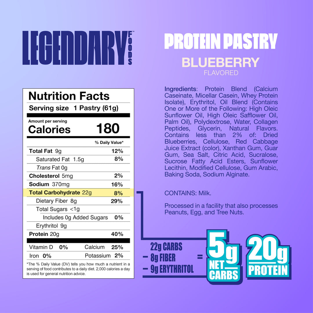 blueberry protein pastry nutrition facts