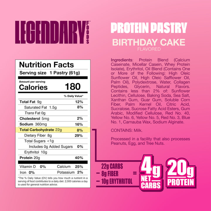 birthday cake protein pastry nutrition facts
