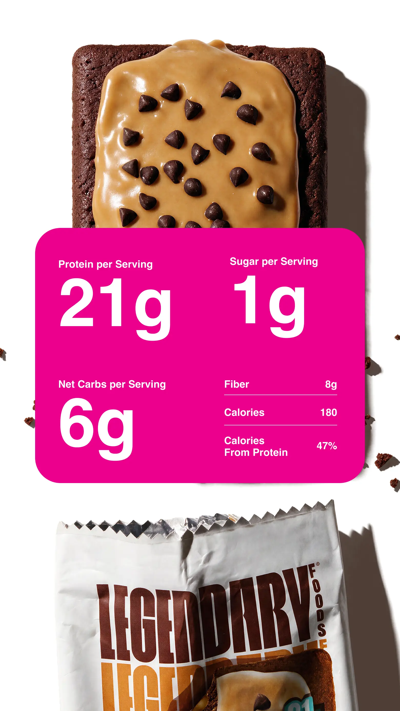 Legendary Foods chocolate caramel protein pastry topped with caramel icing and chocolate chips above the package. Nutrition callout: 21g protein, 1g sugar, 6g net carbs, 8g fiber, 180 calories and 47% of calories from protein per serving.