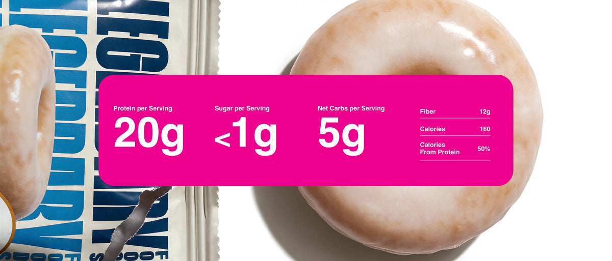 Glazed Legendary Foods protein donuts displayed alongside branded packaging. A bright pink nutritional information panel highlights 20g protein, less than 1g sugar, 5g net carbs, 12g fiber, 160 calories, and 50% of calories from protein per serving.