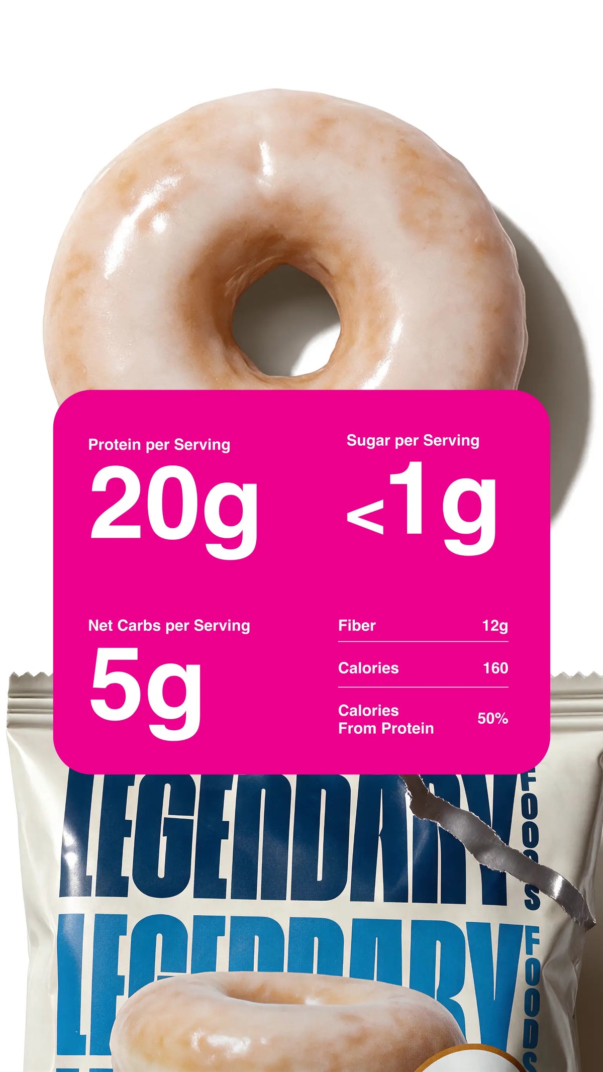 Overhead view of a glazed Legendary Foods protein donut above branded packaging. A bright pink nutritional information panel highlights 20g protein, less than 1g sugar, 5g net carbs, 12g fiber, 160 calories, and 50% of calories from protein per serving.