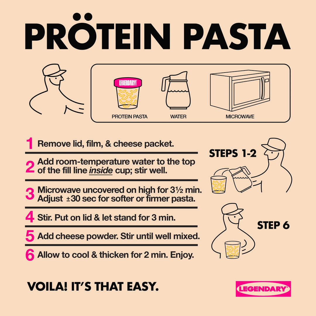 Instruction graphic for protein pasta cup: add water, microwave 3.5 minutes, stir, add cheese, let cool, then enjoy.