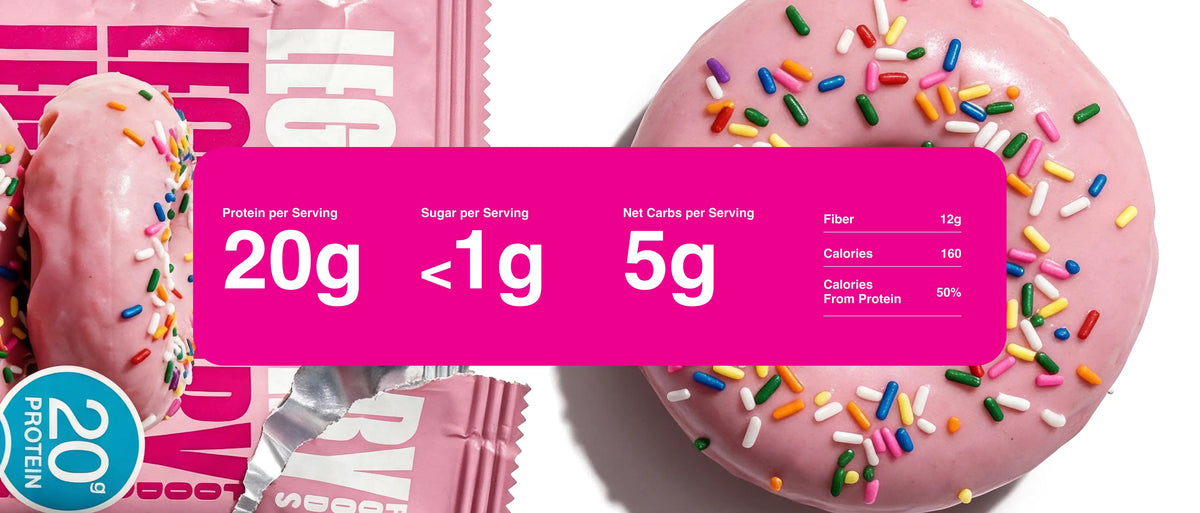 Pink sprinkle protein donut with colorful sprinkles and Legendary Foods packaging. Nutrition callout highlights 20g protein, less than 1g sugar, 5g net carbs, 12g fiber, 160 calories, and 50% of calories from protein.