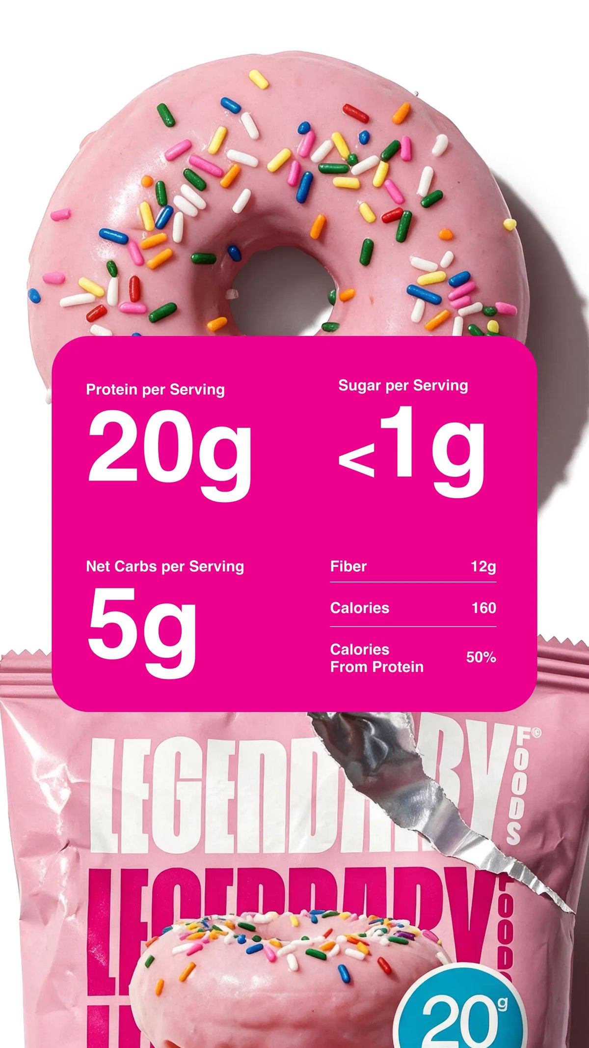 Close-up of a pink frosted protein donut with colorful sprinkles above Legendary Foods packaging. Nutrition callout highlights 20g protein, less than 1g sugar, 5g net carbs, 12g fiber, 160 calories, and 50% of calories from protein.